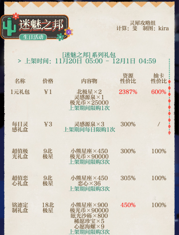 萧逸生日系列活动礼包怎么买-购买攻略