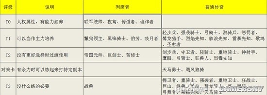《环形战争》佣兵强度节奏榜 最新角色强度表
