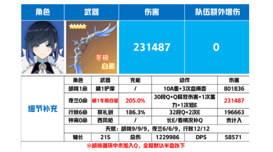 原神夜兰武器推荐排行2023介绍_原神夜兰天赋升级材料一览
